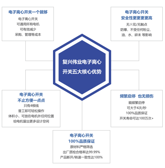 2023年泵行業(yè)前景如何？復(fù)興偉業(yè)電機(jī)智控四大方案助行業(yè)“狂飆”發(fā)展！